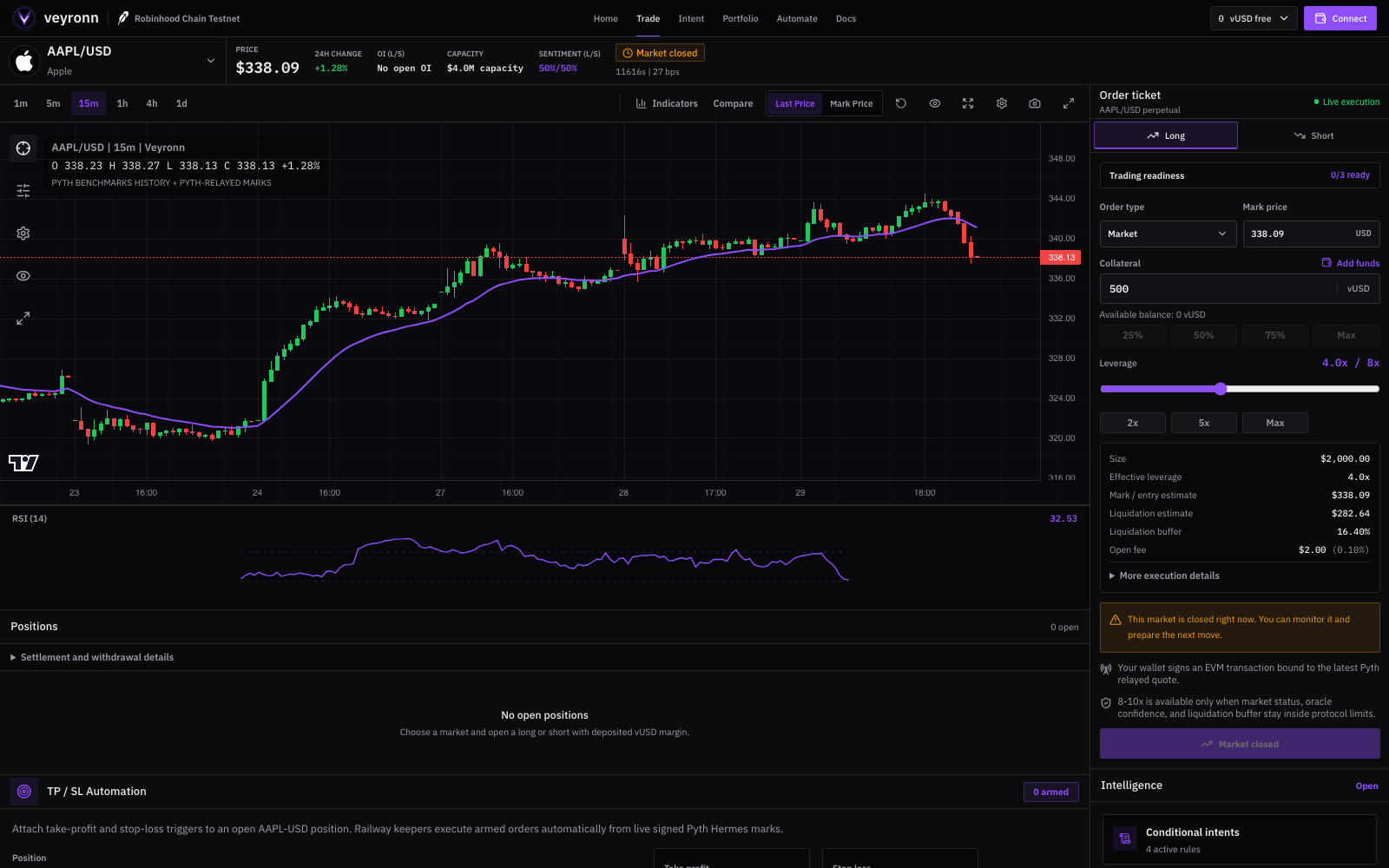 Veyronn AAPL perpetual history